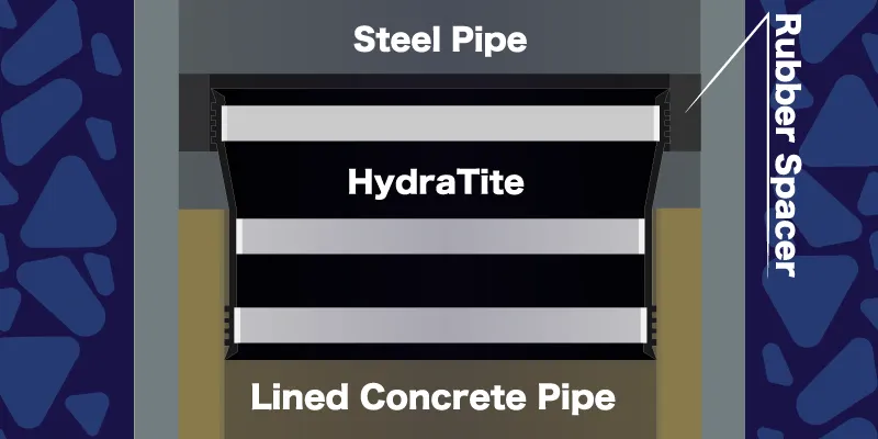 A simplified cross-section of a HydraTite installation over a pipe transition between two different materials